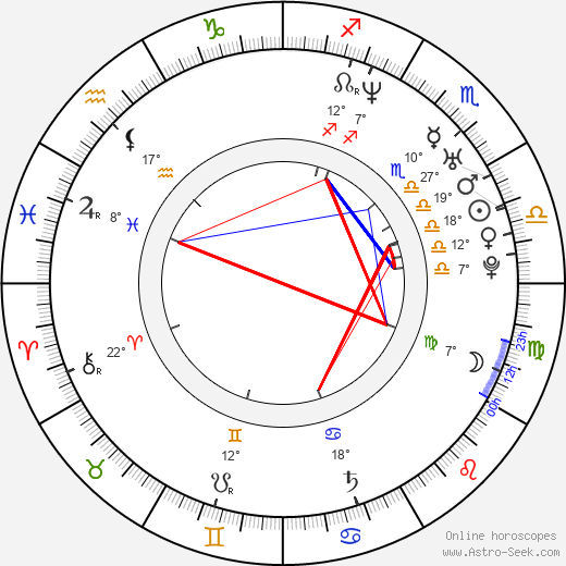 Kate Beahan birth chart, biography, wikipedia 2024, 2025