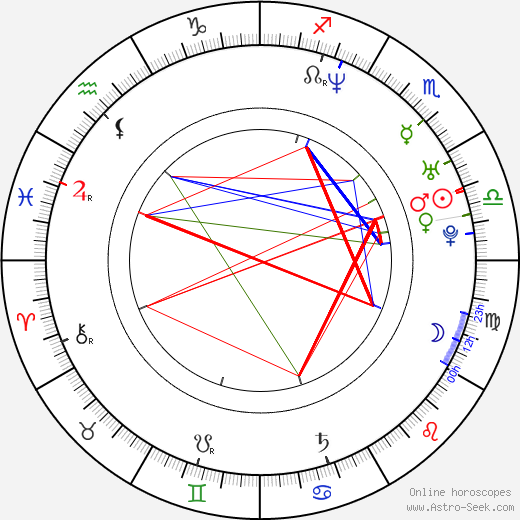 Kate Beahan birth chart, Kate Beahan astro natal horoscope, astrology