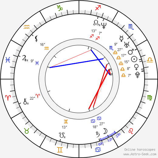 Keith Booth birth chart, biography, wikipedia 2023, 2024