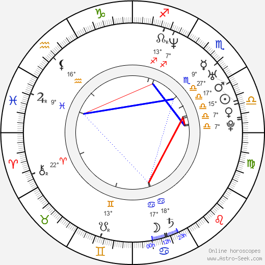 Kieren Hutchison birth chart, biography, wikipedia 2024, 2025