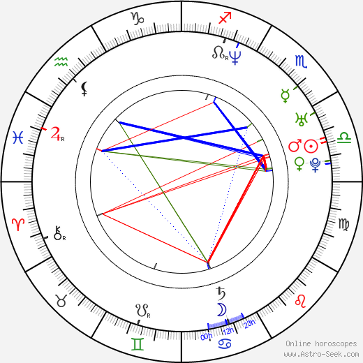 Kieren Hutchison birth chart, Kieren Hutchison astro natal horoscope, astrology