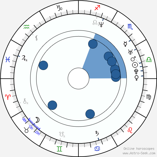 Kiti Kokkonen wikipedia, horoscope, astrology, instagram