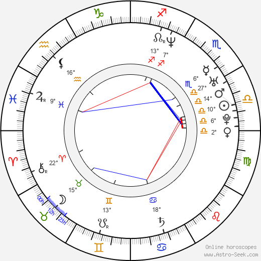 Kiti Kokkonen birth chart, biography, wikipedia 2024, 2025