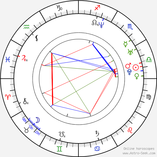 Kiti Kokkonen birth chart, Kiti Kokkonen astro natal horoscope, astrology