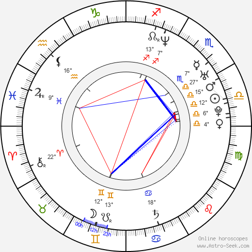 Lívia Járóka birth chart, biography, wikipedia 2023, 2024