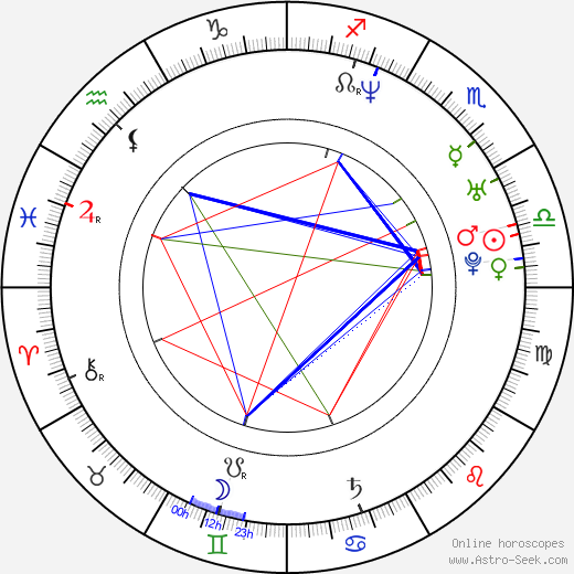 Lívia Járóka birth chart, Lívia Járóka astro natal horoscope, astrology
