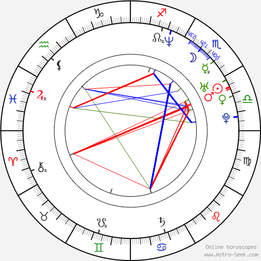 Luis Lopez birth chart, Luis Lopez astro natal horoscope, astrology