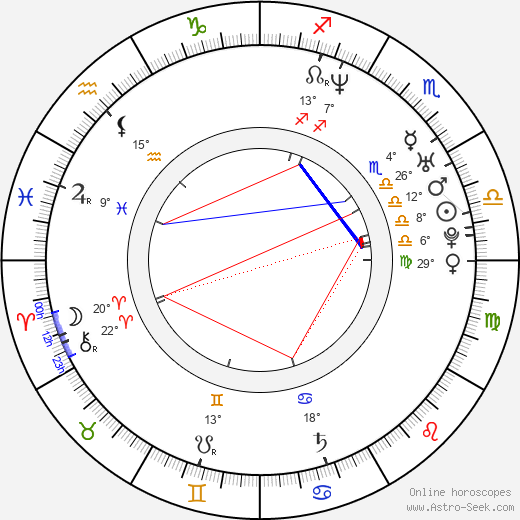 Magdalena Piekorz birth chart, biography, wikipedia 2023, 2024