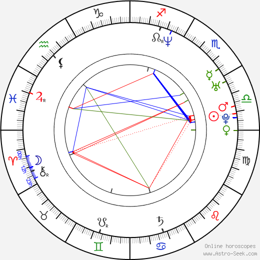 Magdalena Piekorz birth chart, Magdalena Piekorz astro natal horoscope, astrology