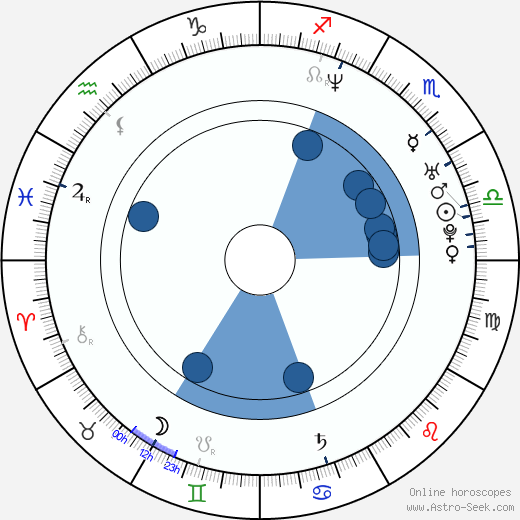Marshall Lancaster horoscope, astrology, sign, zodiac, date of birth, instagram
