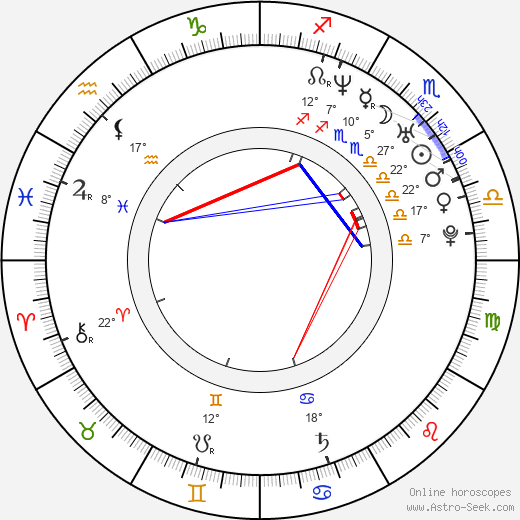 Martín Bossi birth chart, biography, wikipedia 2023, 2024