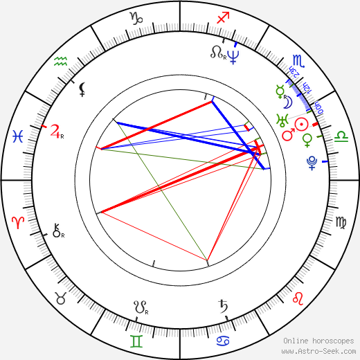 Martín Bossi birth chart, Martín Bossi astro natal horoscope, astrology