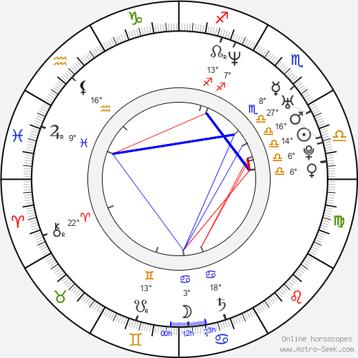 Martin Henderson birth chart, biography, wikipedia 2024, 2025