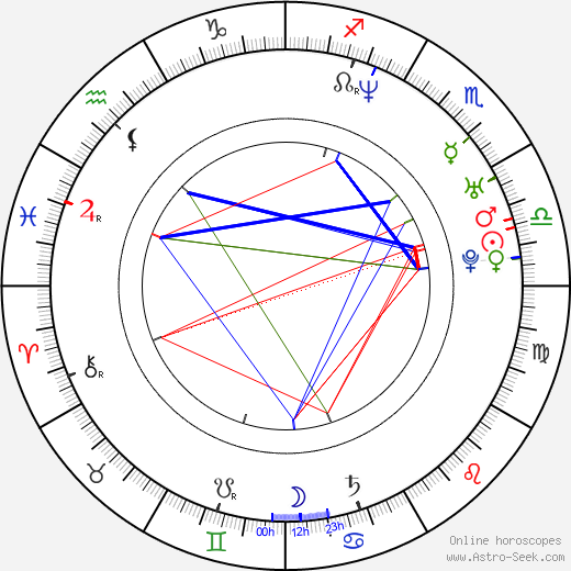 Martin Henderson birth chart, Martin Henderson astro natal horoscope, astrology