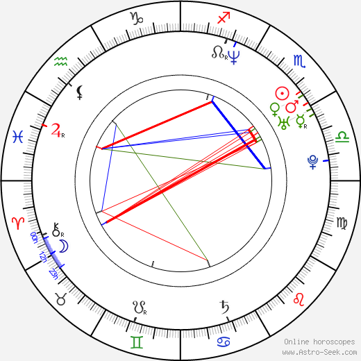 Martin Pechlát birth chart, Martin Pechlát astro natal horoscope, astrology