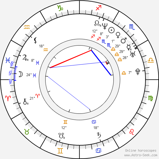 Matt Zane birth chart, biography, wikipedia 2024, 2025