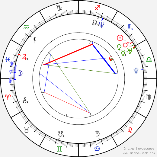 Matt Zane birth chart, Matt Zane astro natal horoscope, astrology