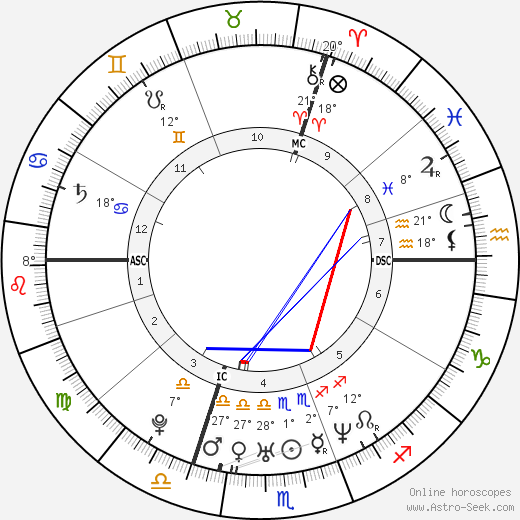 Michael Foessel birth chart, biography, wikipedia 2023, 2024