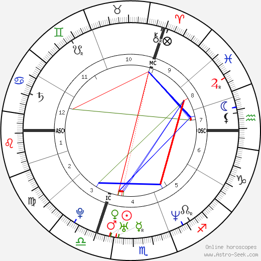 Michael Foessel birth chart, Michael Foessel astro natal horoscope, astrology