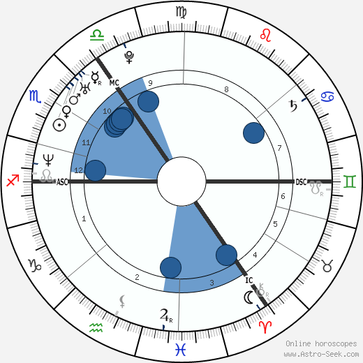 Michael Vaughan Oroscopo, astrologia, Segno, zodiac, Data di nascita, instagram