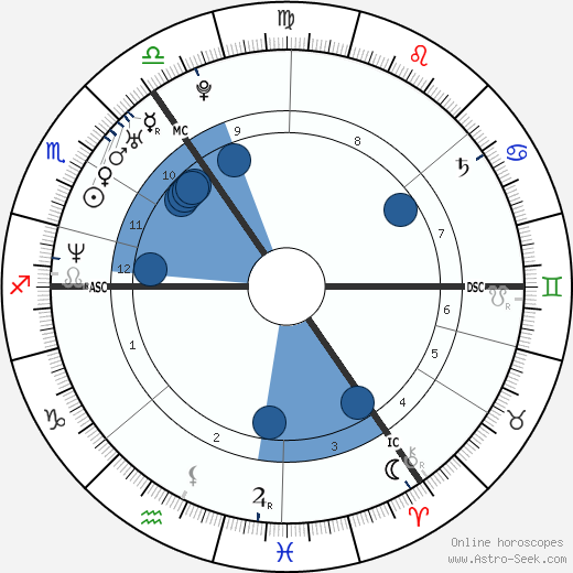 Michael Vaughan wikipedia, biography, birth chart, instagram Michael Vaughan wikipedia, horoscope, astrology, instagram