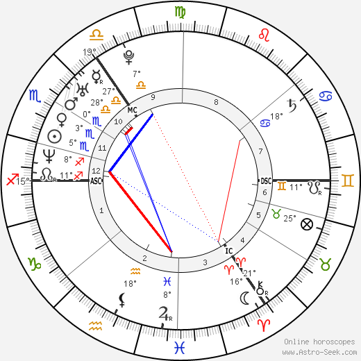 Michael Vaughan birth chart, biography, wikipedia 2024, 2025