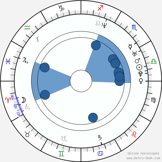 Michelle Krusiec horoscope, astrology, sign, zodiac, date of birth, instagram