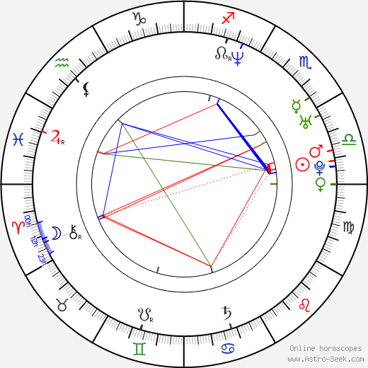 Michelle Krusiec birth chart, Michelle Krusiec astro natal horoscope, astrology