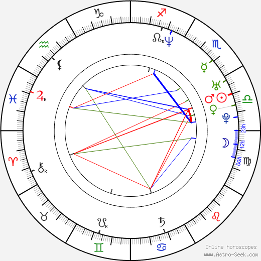 Milan Kadlec birth chart, Milan Kadlec astro natal horoscope, astrology