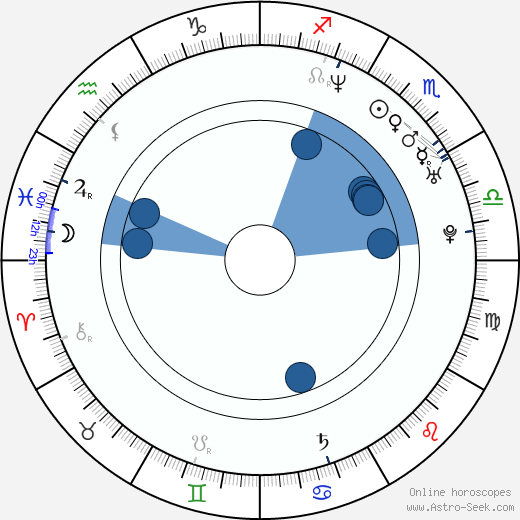 Mingus Johnston horoscope, astrology, sign, zodiac, date of birth, instagram