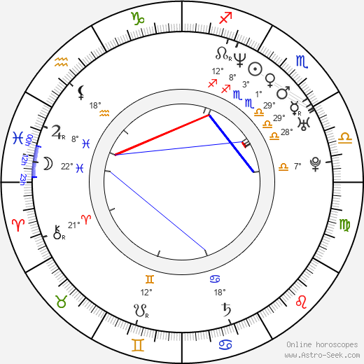 Mingus Johnston birth chart, biography, wikipedia 2024, 2025