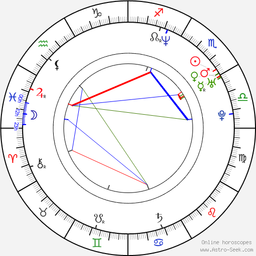 Mingus Johnston birth chart, Mingus Johnston astro natal horoscope, astrology