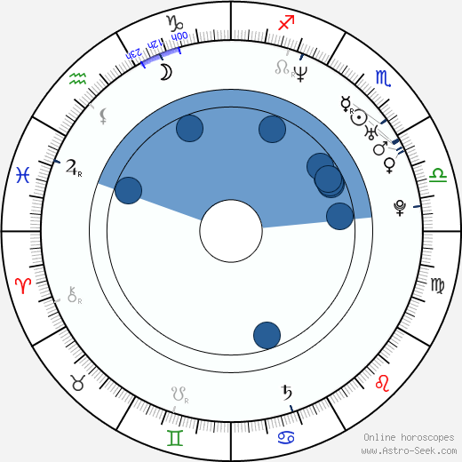 Miroslav Šatan wikipedia, horoscope, astrology, instagram