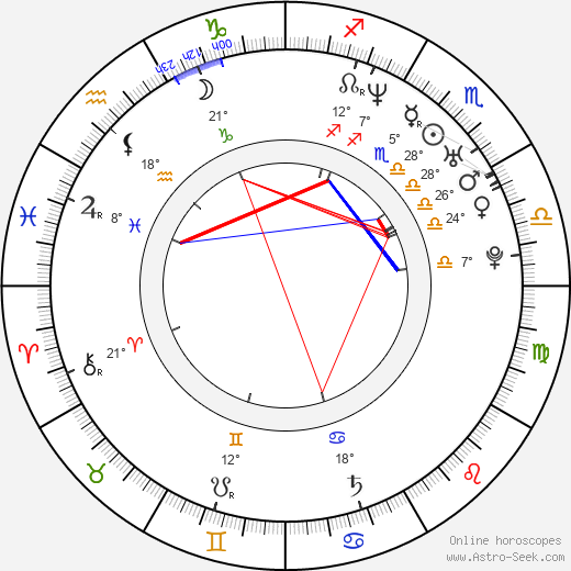 Miroslav Šatan birth chart, biography, wikipedia 2023, 2024