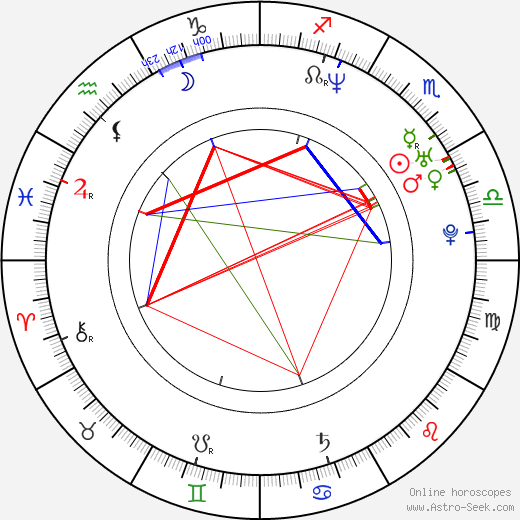 Miroslav Šatan birth chart, Miroslav Šatan astro natal horoscope, astrology