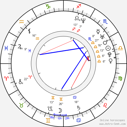 Monika Hilmerová birth chart, biography, wikipedia 2024, 2025