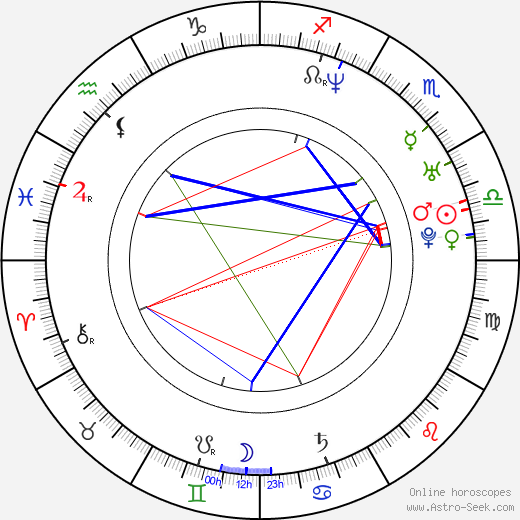 Monika Hilmerová birth chart, Monika Hilmerová astro natal horoscope, astrology