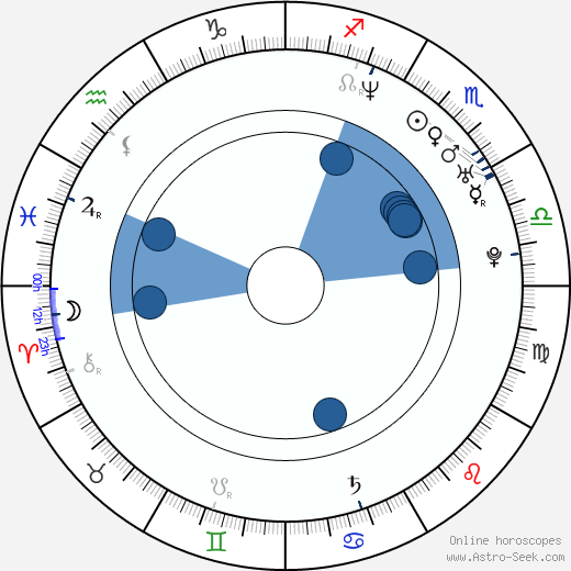 Nathan Wetherington wikipedia, biography, birth chart, instagram Nathan Wetherington wikipedia, horoscope, astrology, instagram