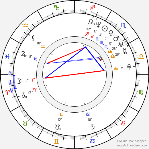 Nathan Wetherington birth chart, biography, wikipedia 2024, 2025