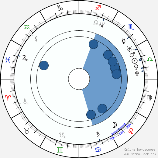 Nicolo Donato wikipedia, horoscope, astrology, instagram