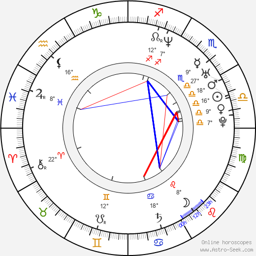Nicolo Donato birth chart, biography, wikipedia 2024, 2025