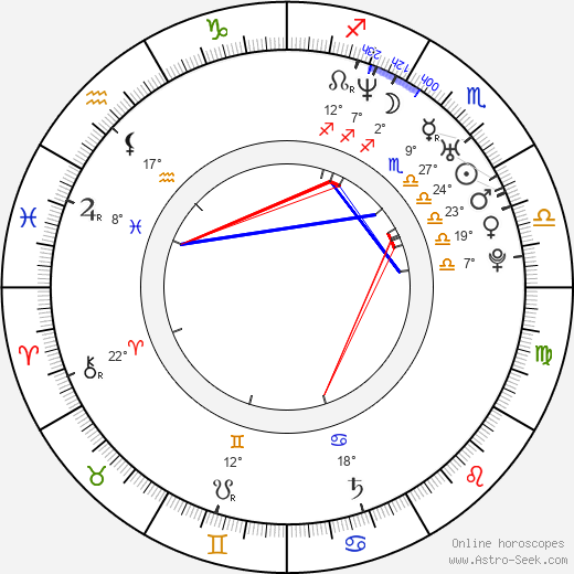 Noboru Kaneko birth chart, biography, wikipedia 2023, 2024