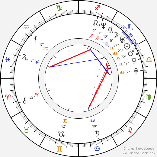 Paul Kariya birth chart, biography, wikipedia 2024, 2025