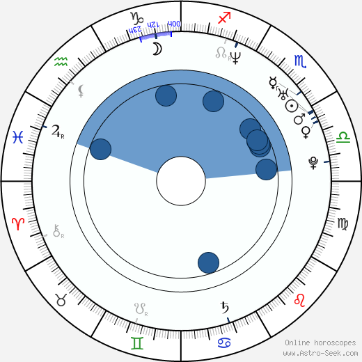 Pavel Zubíček wikipedia, horoscope, astrology, instagram