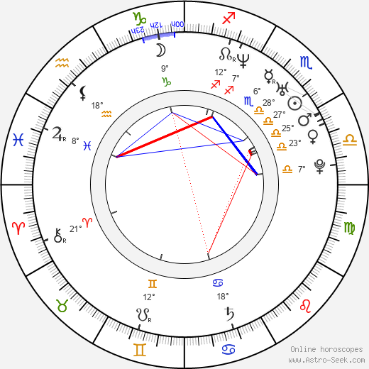 Pavel Zubíček birth chart, biography, wikipedia 2024, 2025