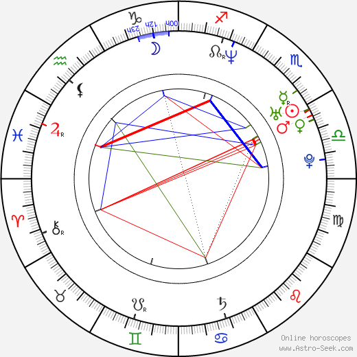 Pavel Zubíček birth chart, Pavel Zubíček astro natal horoscope, astrology