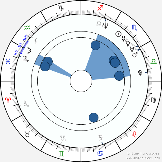 Pedro Vasconcelos wikipedia, horoscope, astrology, instagram