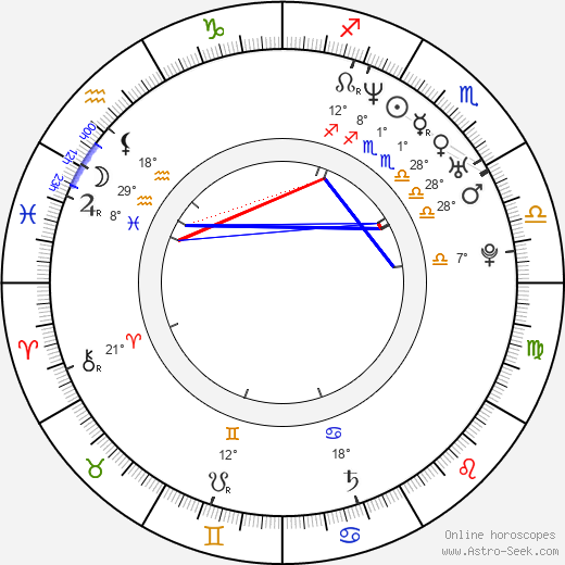 Pedro Vasconcelos birth chart, biography, wikipedia 2024, 2025