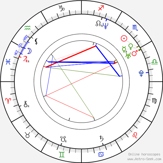 Pedro Vasconcelos birth chart, Pedro Vasconcelos astro natal horoscope, astrology