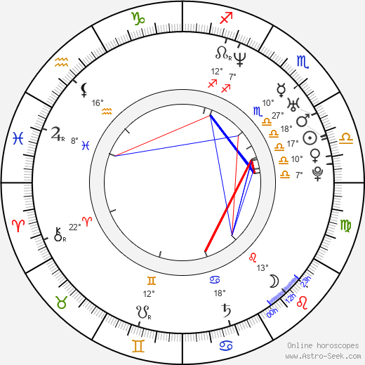 Philip Cabrita birth chart, biography, wikipedia 2024, 2025
